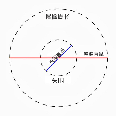 万圣节装备自己动手-女巫的帽子一叶木出品 第2步