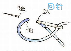 小公主杯垫～ 第7步