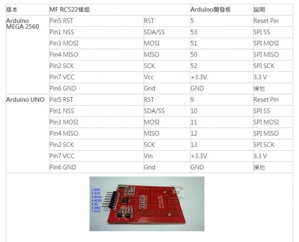 物联网：透过RFID卡来开启您家的大门【转译】 第2步