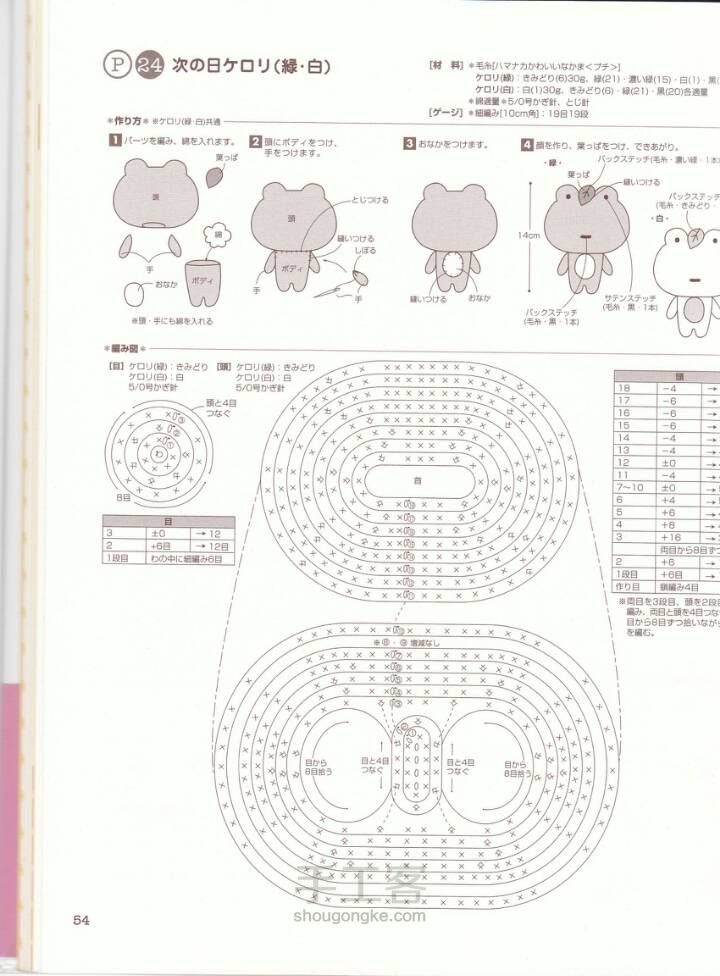 转发 第3步