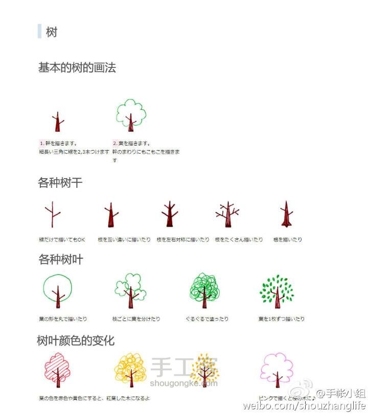 手帐日记简笔画(๑• . •๑) 第3步