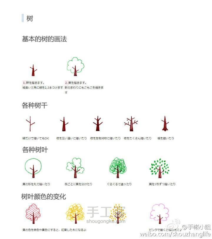 手账素材大杂烩 第9步