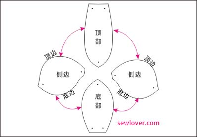 萌萌哒的小鸟（转） 第5步