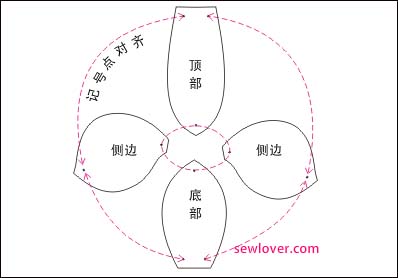 萌萌哒的小鸟（转） 第6步