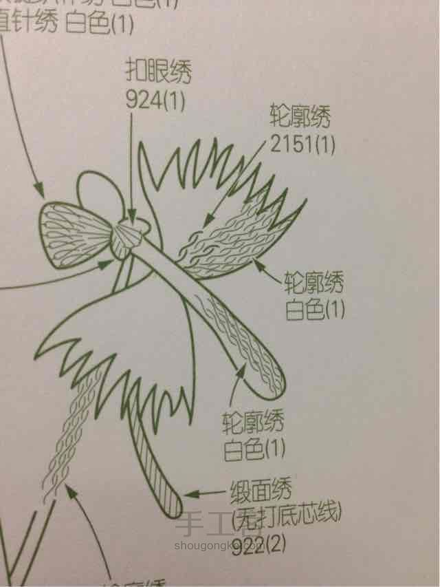 刺绣手拿包~ 第3步