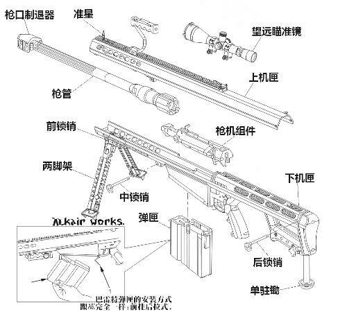 巴雷特M82A1 第3步