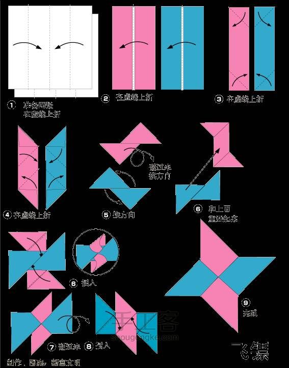 飞镖 第2步