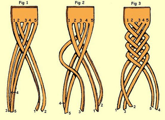 （转载）绳编皮带（3种） 第1步