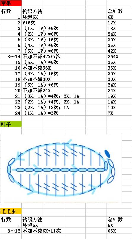 平安果教程🍎 第1步