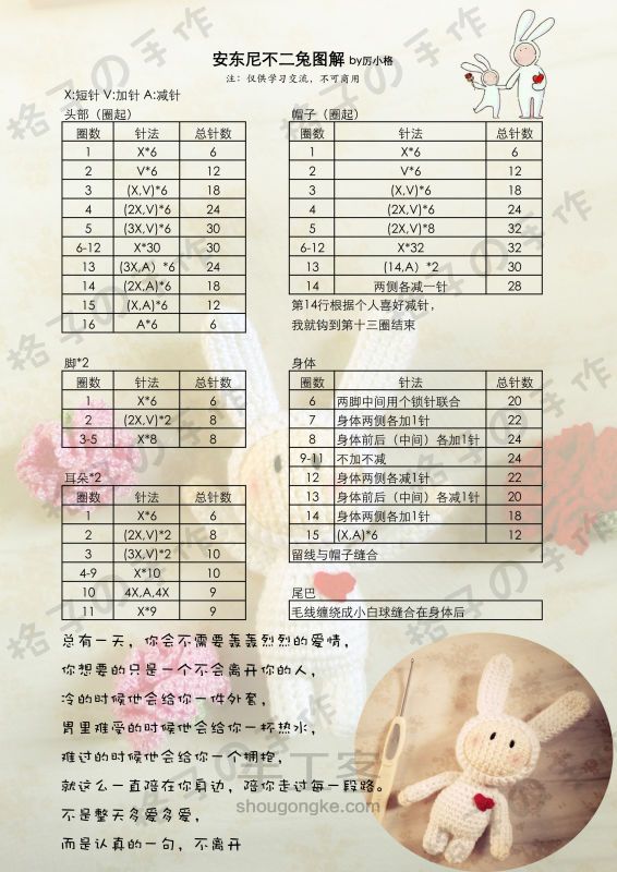 安东尼不二兔-原创图解分享 第1步
