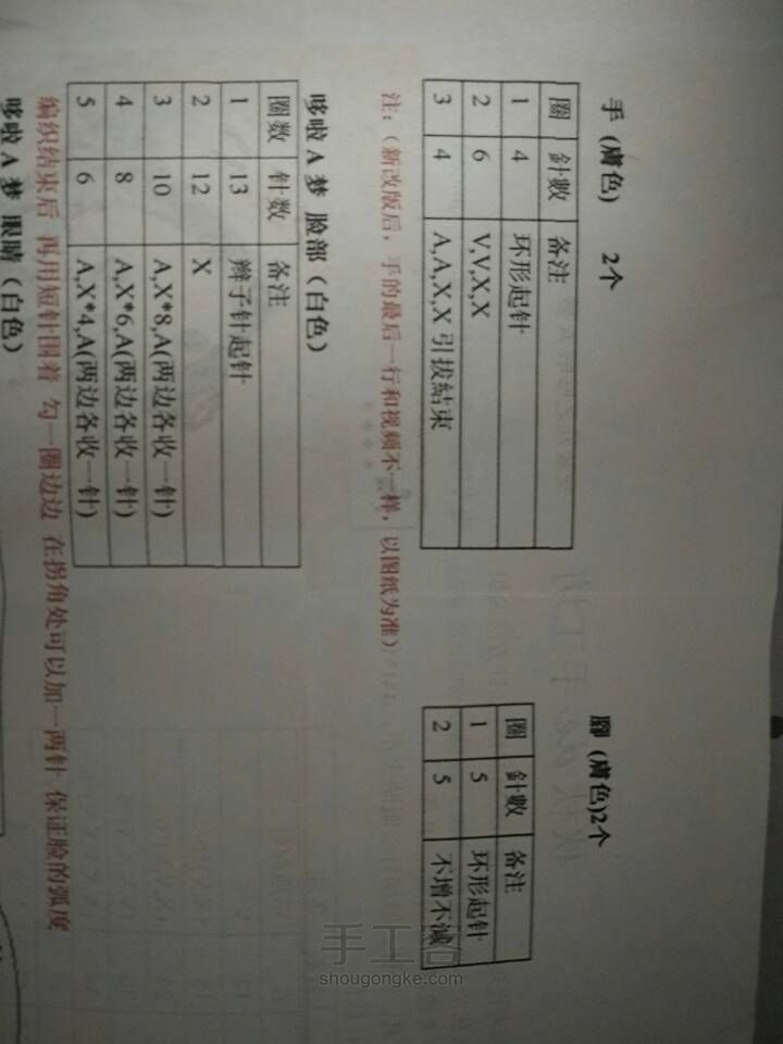 哆啦A梦娃娃 第4步