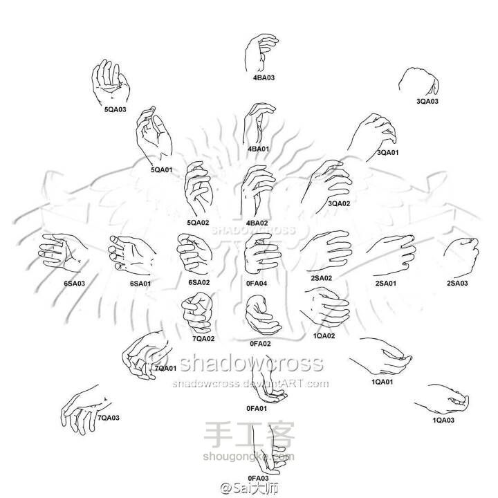 （转）漫画原型各角度手部动态设计绘画参考 第1步