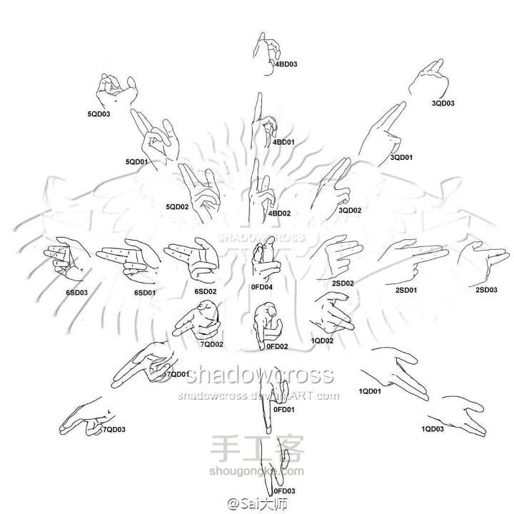 （转）漫画原型各角度手部动态设计绘画参考 第4步
