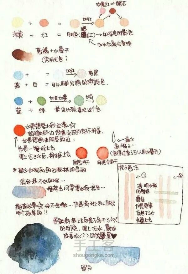 〔转〕让水彩达到极致的调色 第9步