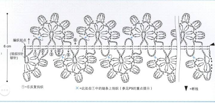 漂亮的蕾丝花边 第1步