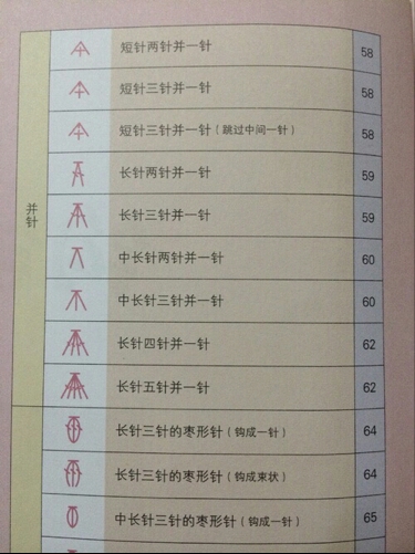 钩针基础教程（一） 第3步