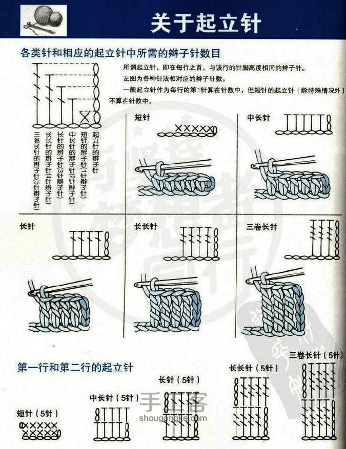 钩针基础教程（二） 第2步