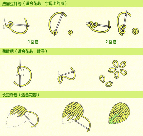 刺绣小草莓胸针2 第21步