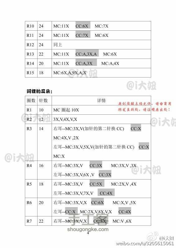 转发大妞首创阿狸玩偶 第4步