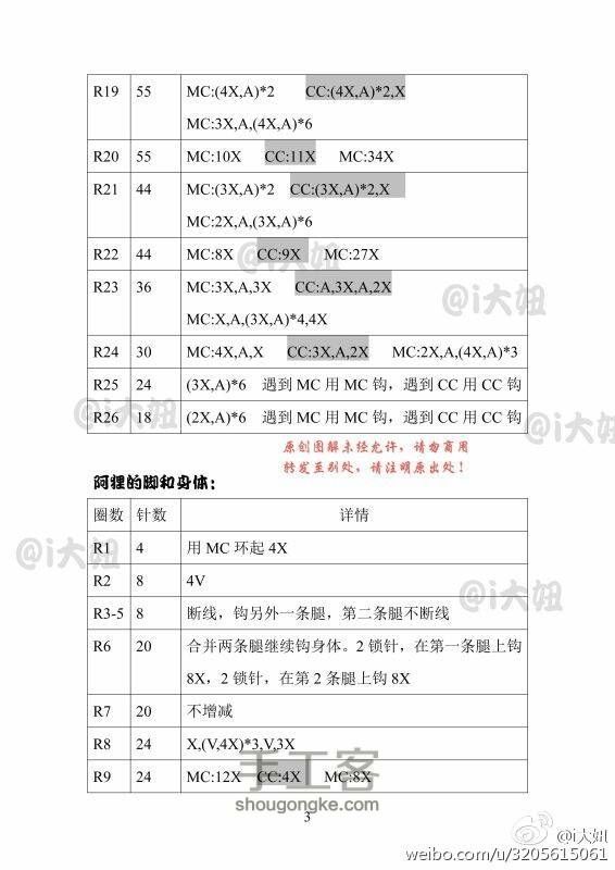 转发大妞首创阿狸玩偶 第3步