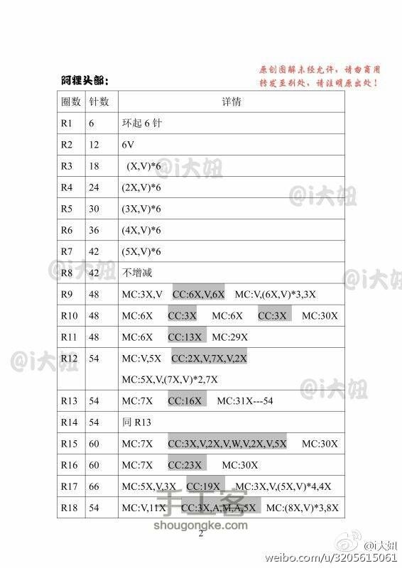 转发大妞首创阿狸玩偶 第2步