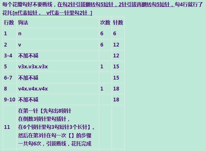 幻影玫瑰教程 第4步