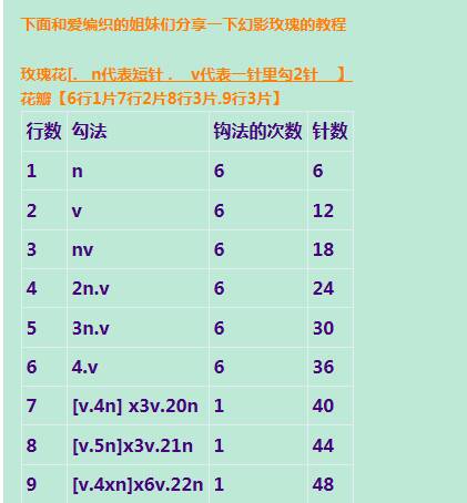 幻影玫瑰教程 第3步