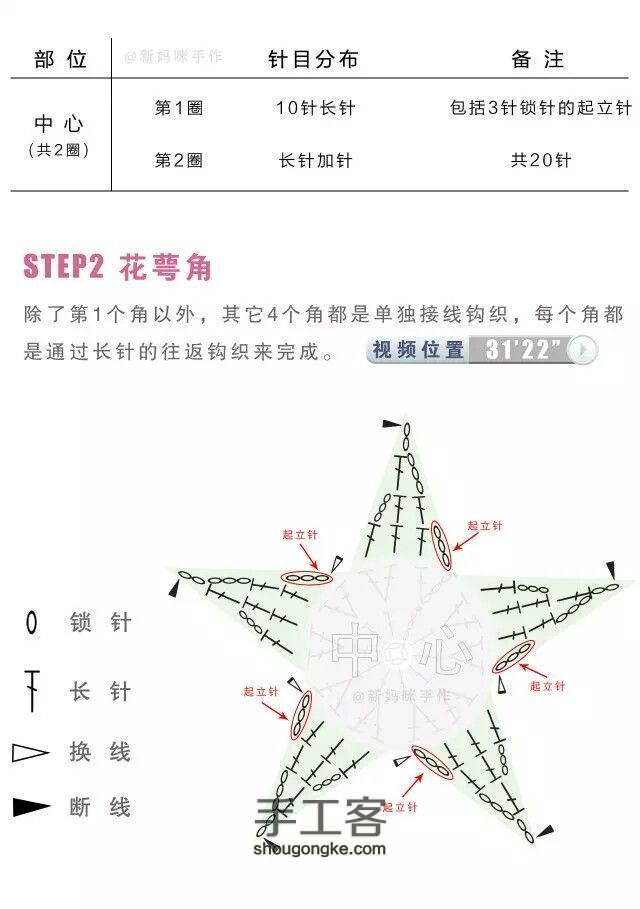 幻影玫瑰教程 第7步