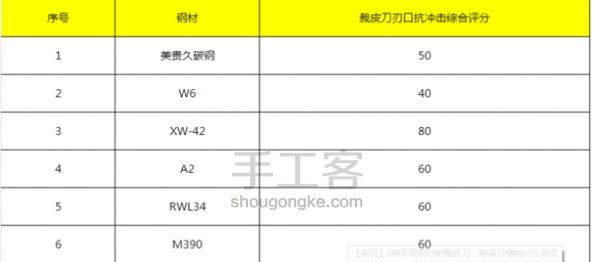 【前羽】6种不同钢材的裁皮刀/削薄刀横向对比测试 第45步