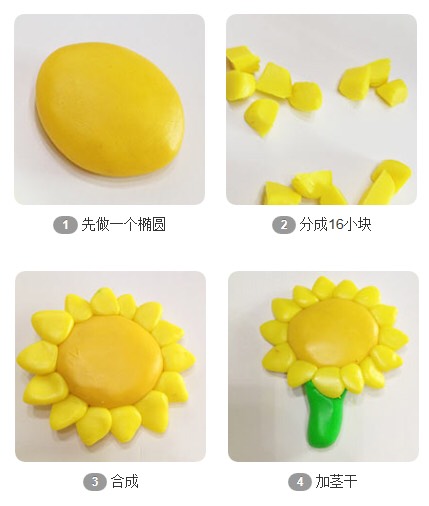 转）粘土教程 第3步