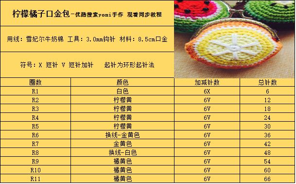 钩针水果口金包 零钱包 第9步