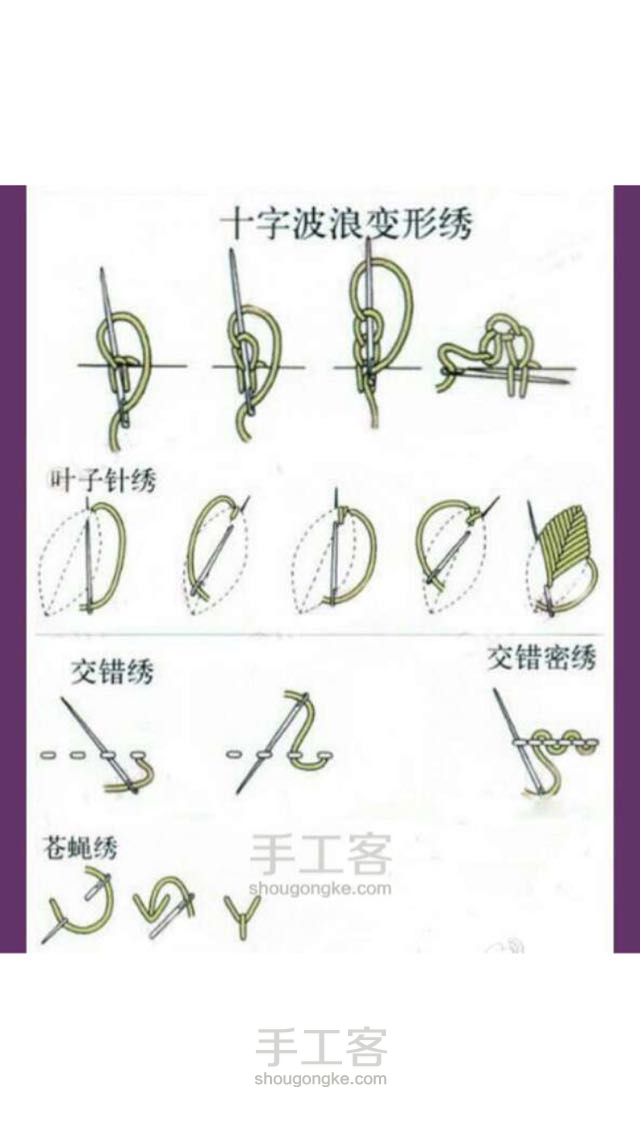 （转）技巧 第1步