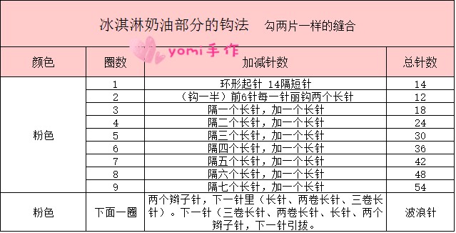 钩针冰淇淋小挎包 第3步