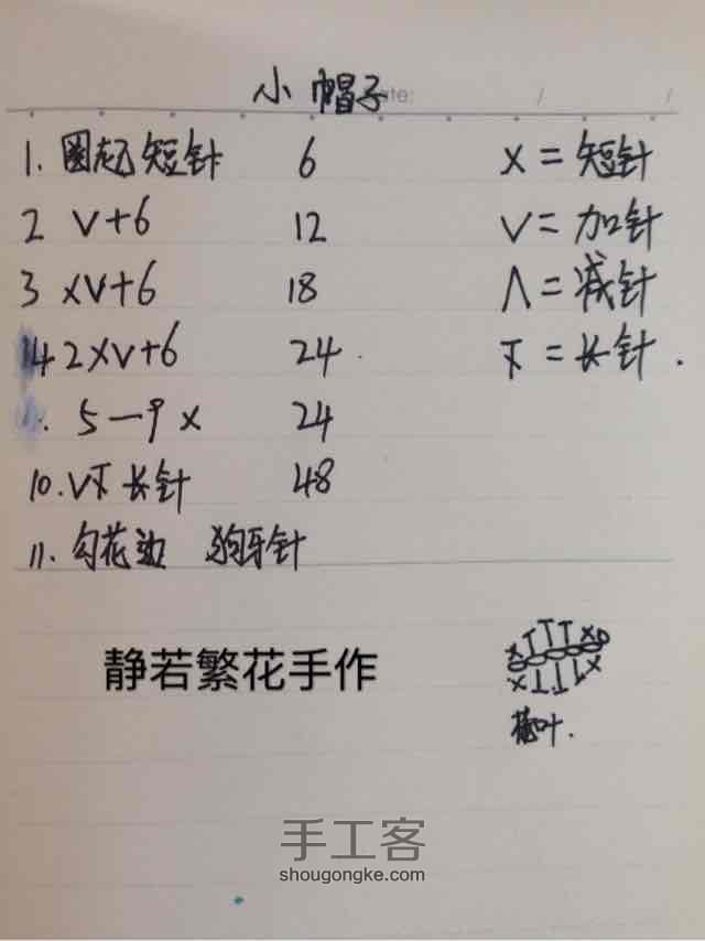 迷你小帽子 第1步