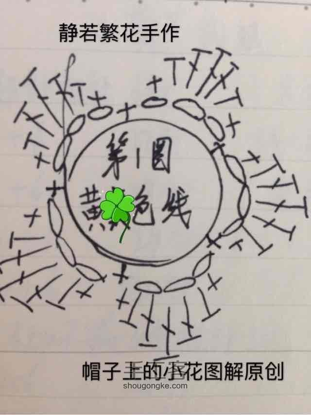 迷你小帽子 第2步