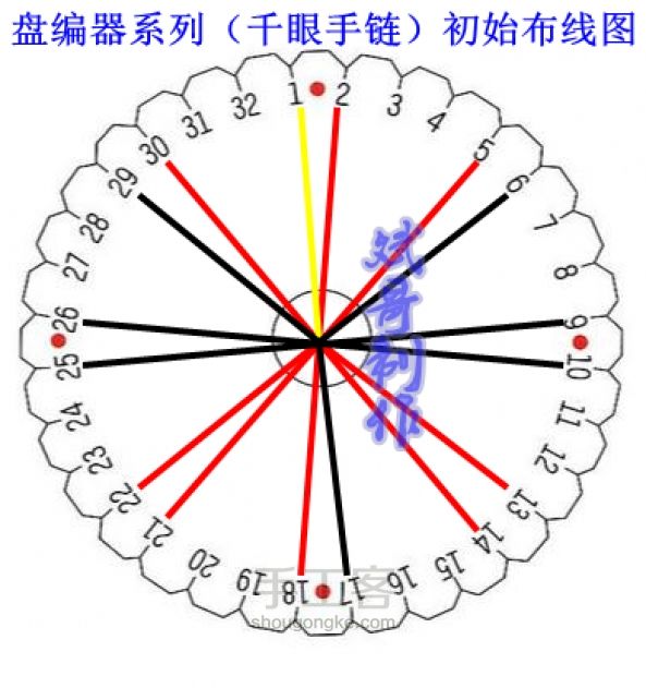 盘编器系列之1  千眼手链 第7步