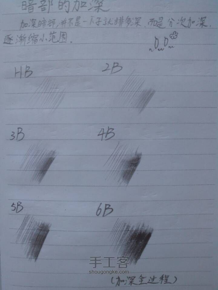 小马宝莉六主角素描合辑 第10步