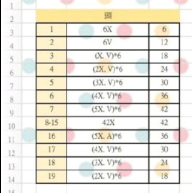 超萌玩偶 第2步