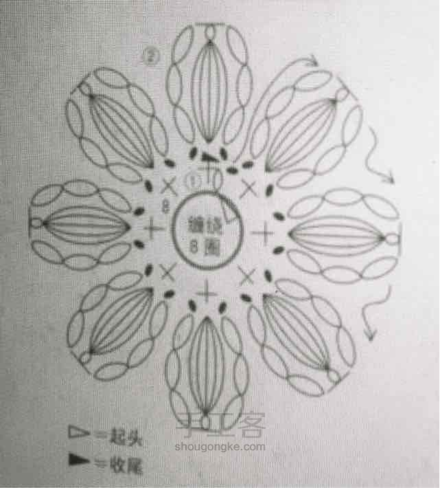 钩针雏菊项链 第2步