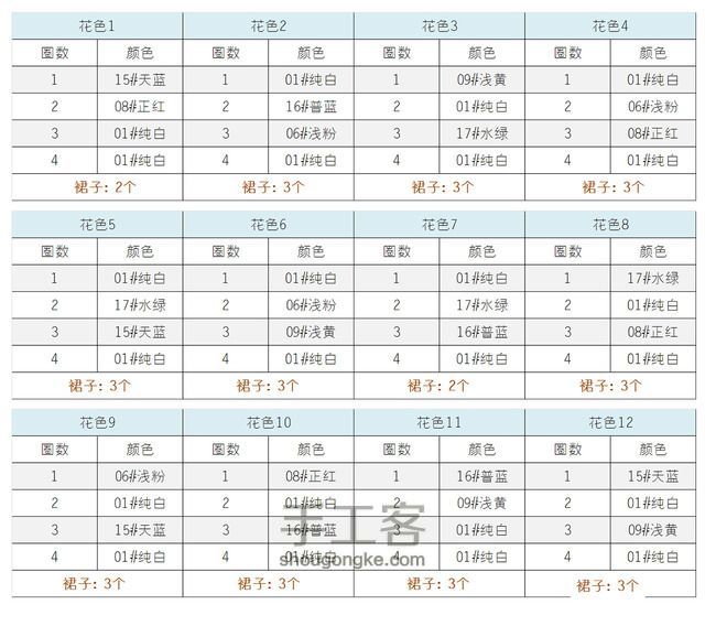 ［分享］白俄罗斯风连衣裙 第5步