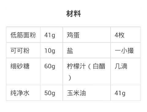 巧克力棉花糖蛋糕(转) 第1步