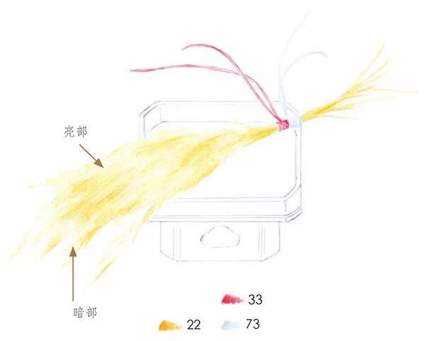  手绘-秋日的收获回忆  转自网络飞乐鸟 第5步