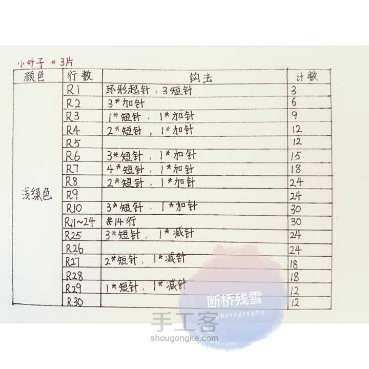 植物大战僵尸系列之卷心菜（钩针编织玩偶图解） 第6步