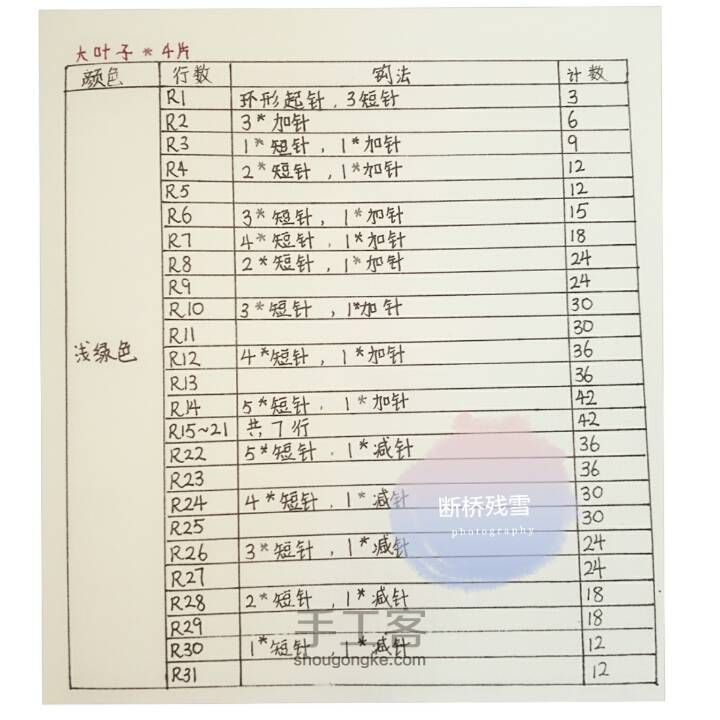 植物大战僵尸系列之卷心菜（钩针编织玩偶图解） 第8步