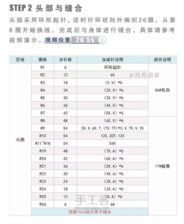 机器猫（哆啦A梦）婴儿床铃图文教程［分享］ 第4步