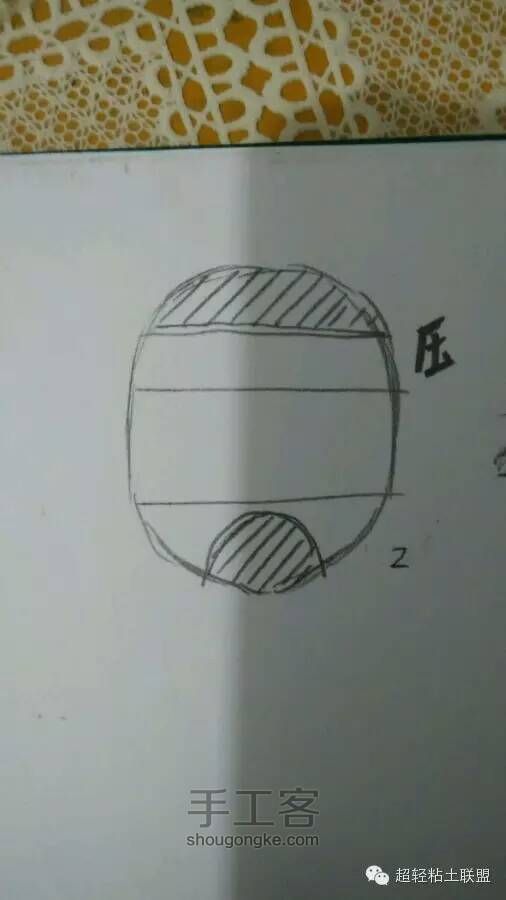 （转）脑袋(≧▽≦) 第5步