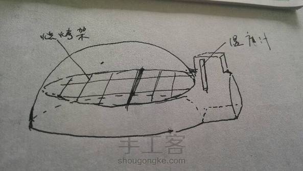 高手 能不能加个温度计和烧烤架子啊？ 只是我作为外行人的一点设想