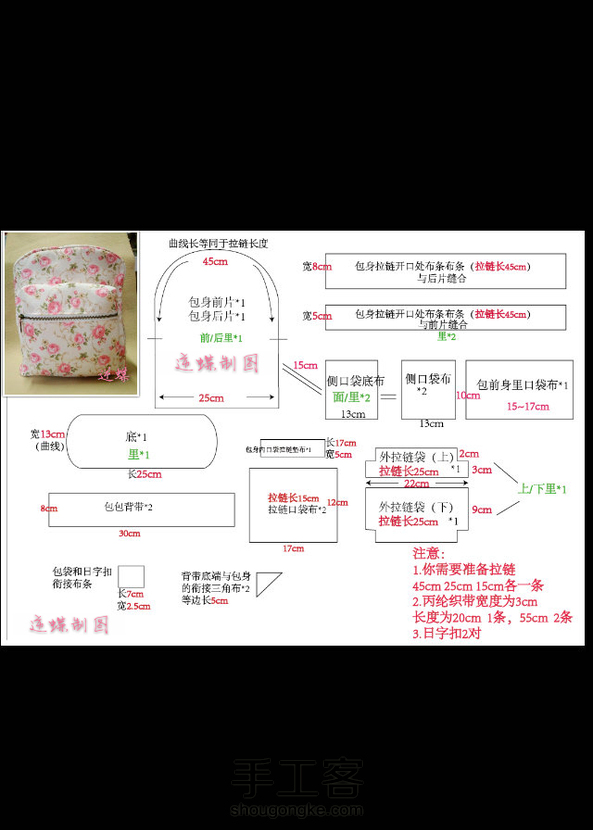 应小伙伴需要，我用AI绘制了一张图解