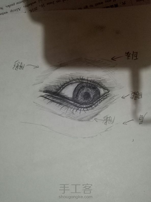 画眼睛