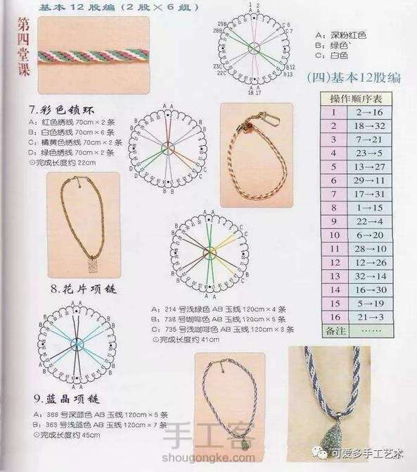 12股线盘编（转载）